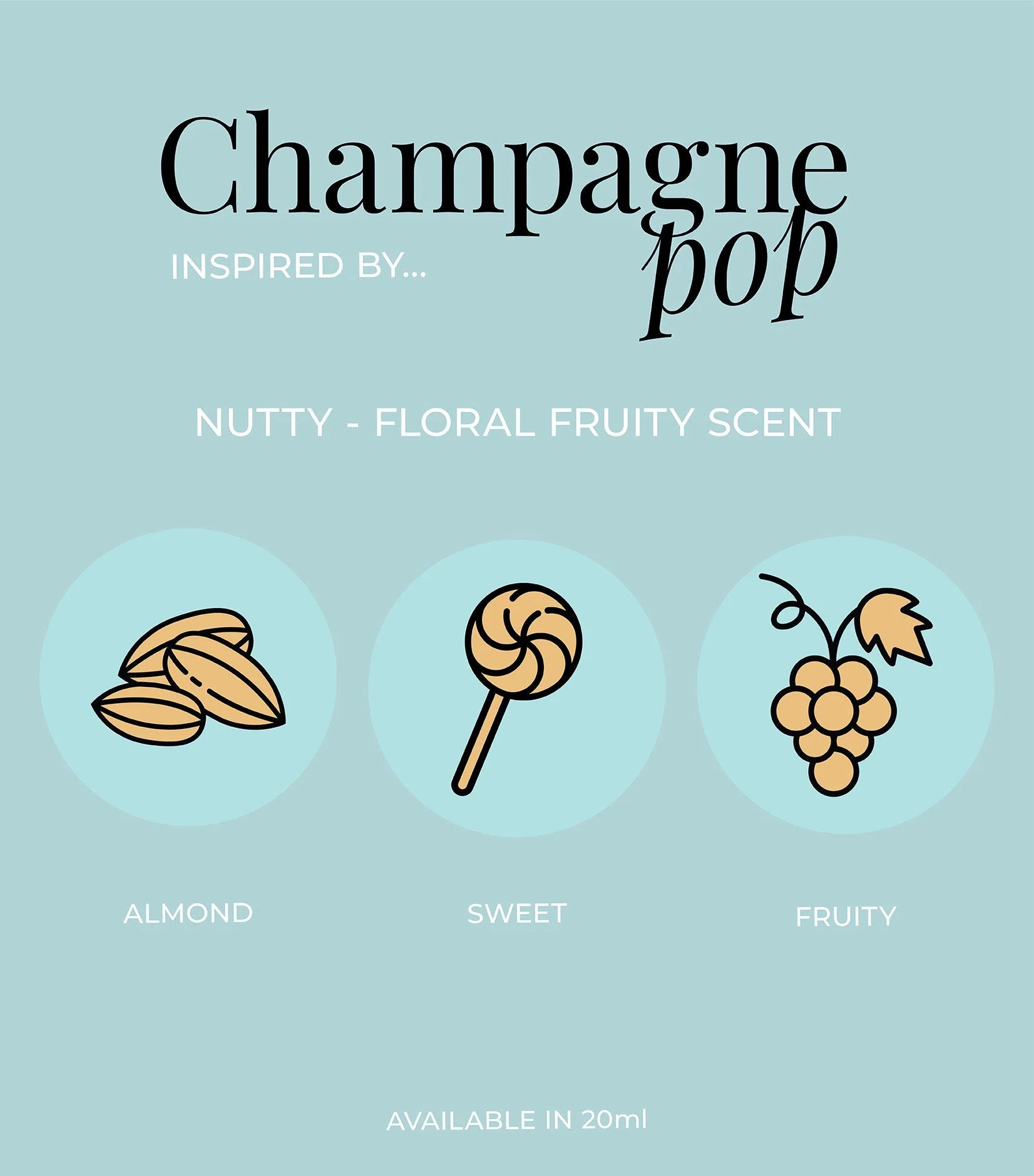 Visual breakdown of Perfume Box ChamPop notes featuring Mandarin, Rose, and Musk